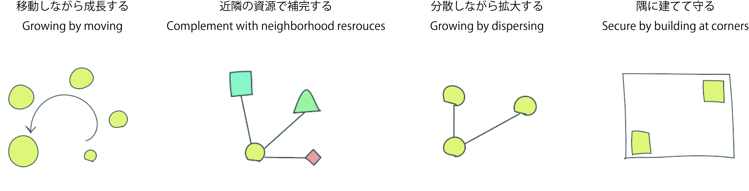 ムクルの学校調査